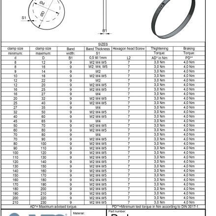 D4230 Worm gear clamps | Tridon® Industries