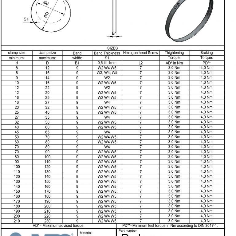 D5015 Worm gear clamps | Tridon® Industries